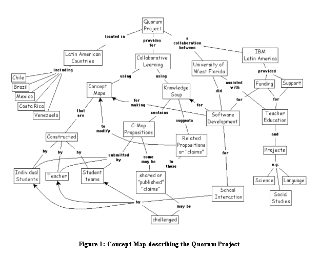 USING CONCEPT MAPS WITH TECHNOLOGY